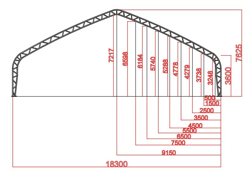  18x36 m Duplavas Ponyva csarnok/Raktársátor